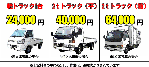 遺品整理・遺品処分の料金