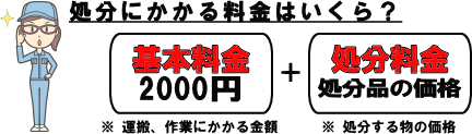 川崎市処分の料金説明。