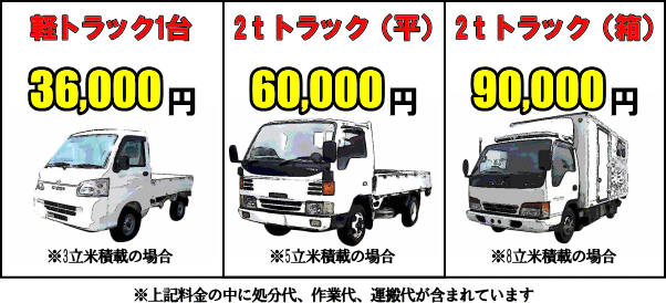 ゴミ屋敷処分、ゴミ屋敷片付けの料金